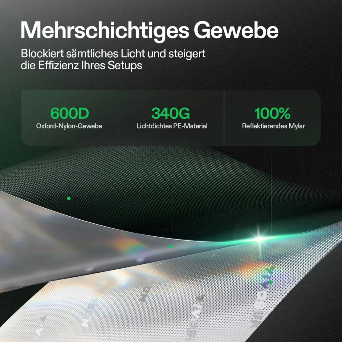 Smartes Komplettset (150×150×200 cm) 600 Watt AeroLight Wing SE LED