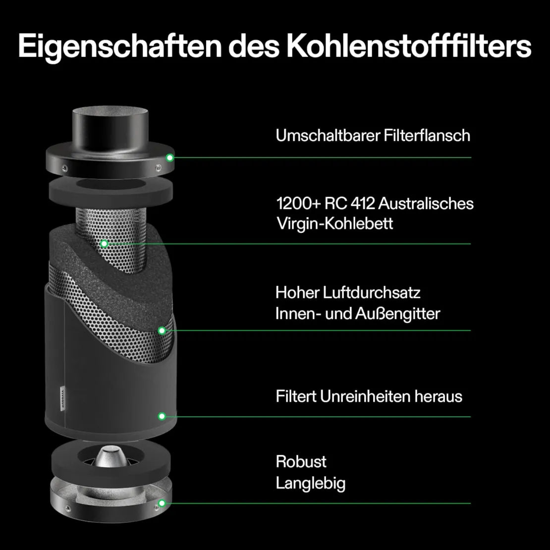Smartes Komplettset (150×150×200 cm) 600 Watt AeroLight Wing SE LED