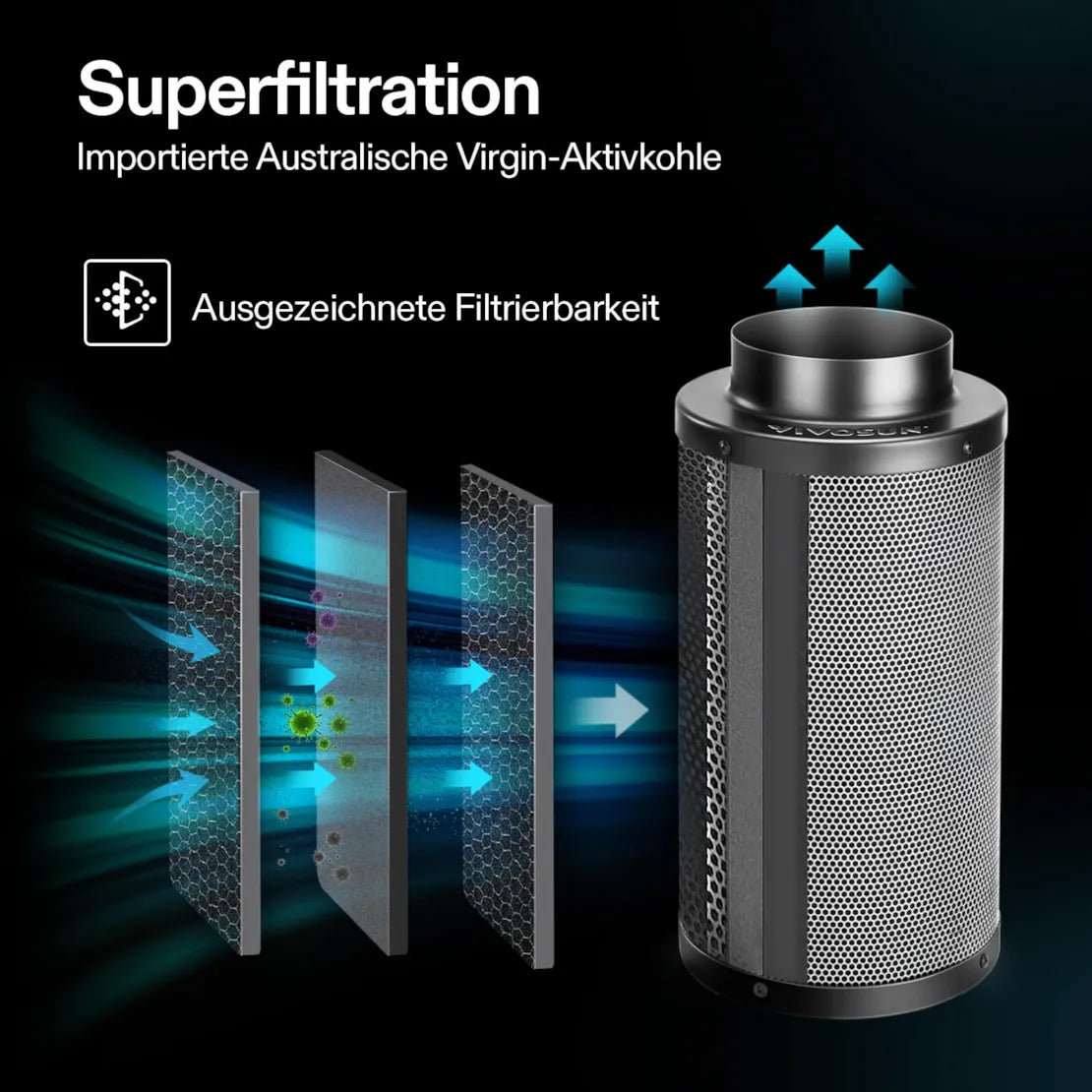 Smartes Komplettset (90×50×160 cm) 100 Watt AeroLight LED und AeroZesh T4 Lüfter