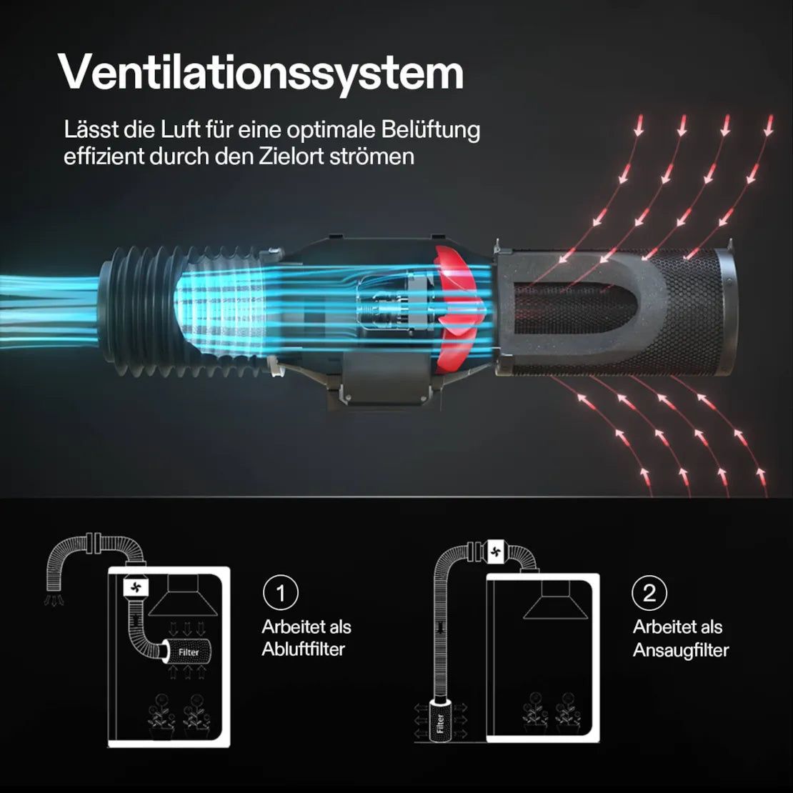 Smartes Komplettset (90×50×160 cm) 100 Watt AeroLight LED und AeroZesh T4 Lüfter