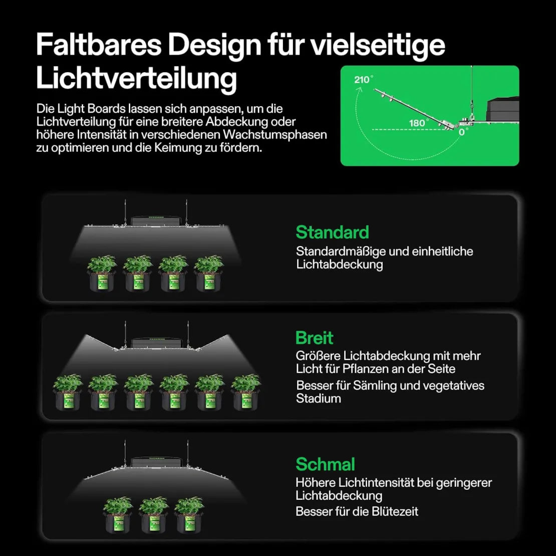 Smartes Komplettset (150×150×200 cm) 600 Watt AeroLight Wing SE LED