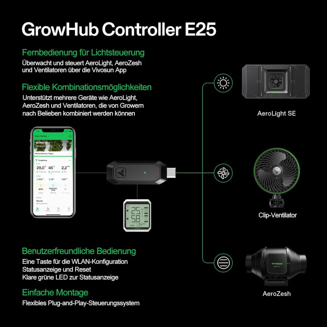 Smartes Komplettset Pro (80×80×160 cm) 100 Watt AeroLight LED und AeroZesh T4 Lüfter