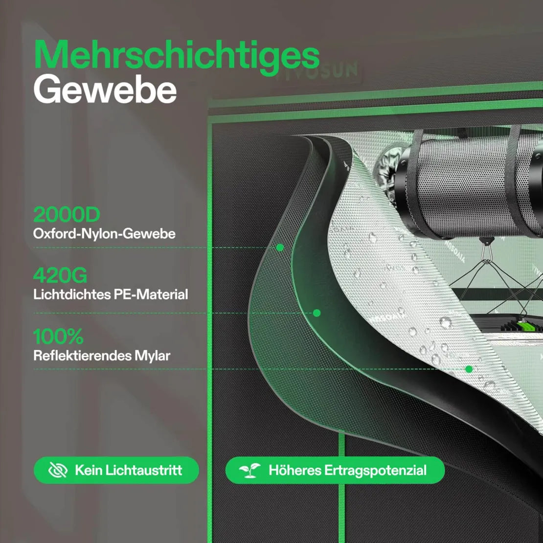 Smartes Komplettset Pro (80×80×160 cm) 150 Watt AeroLight LED und AeroZesh T4 Lüfter