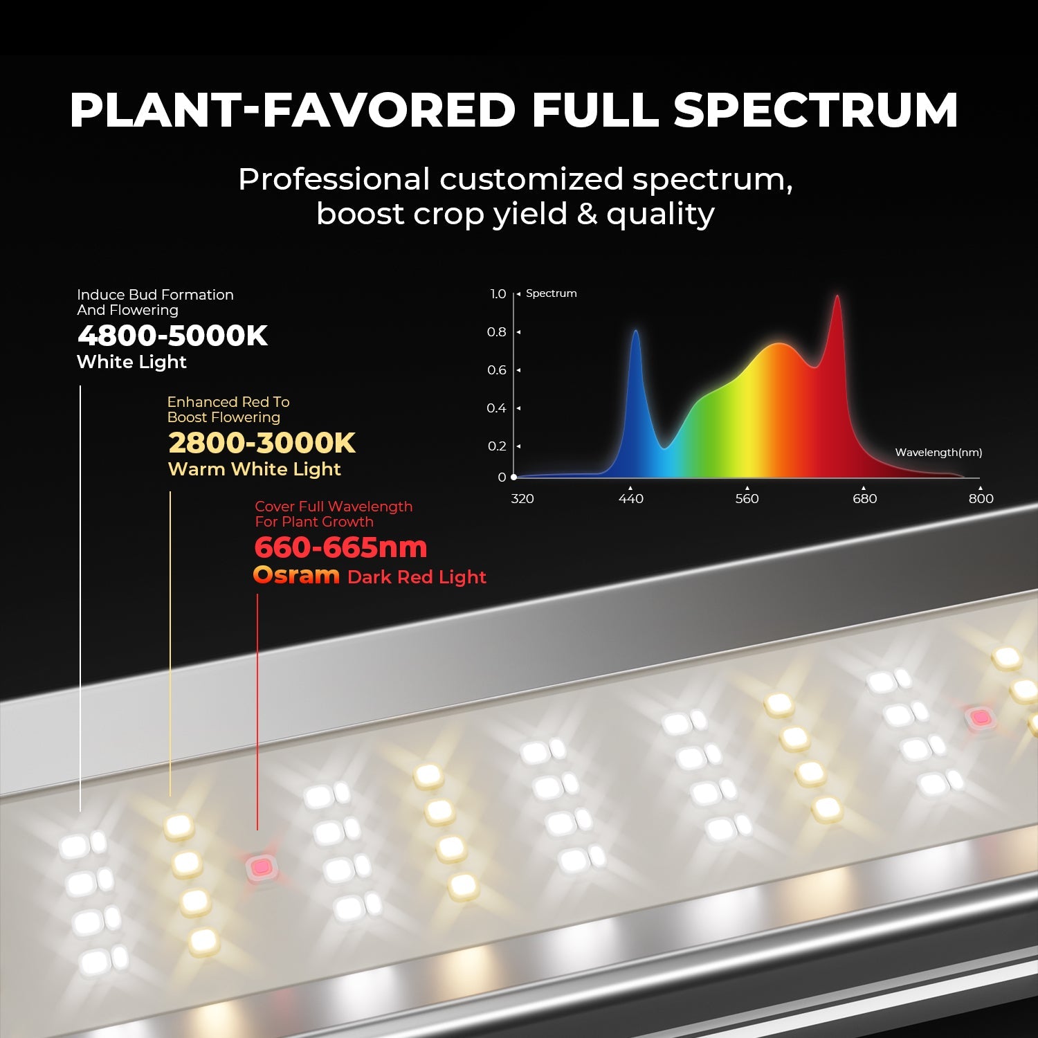 Mars Hydro FC-E3000 LED Grow Light – Bild 2
