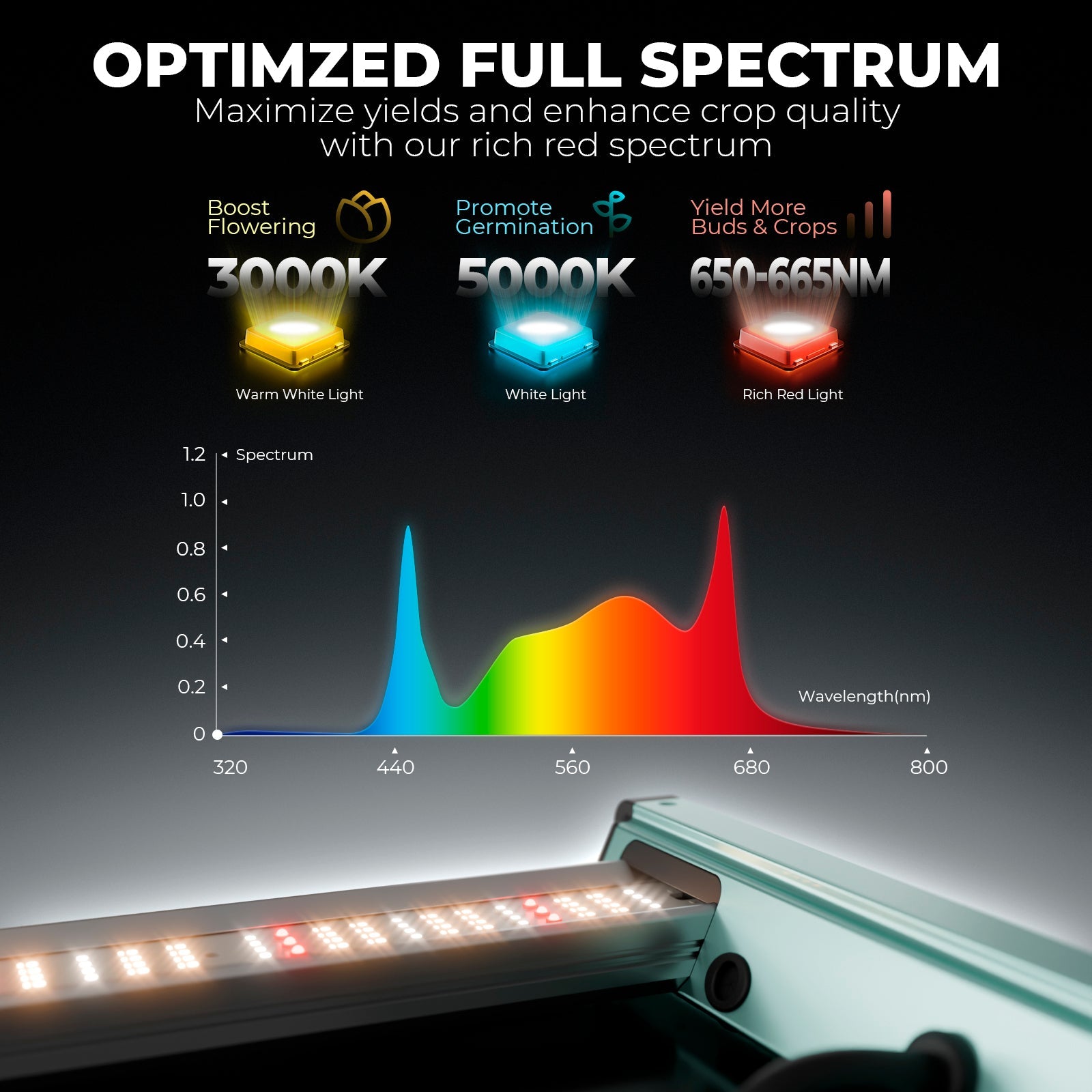 Mars Hydro FC4000 LED Grow Light – Bild 4