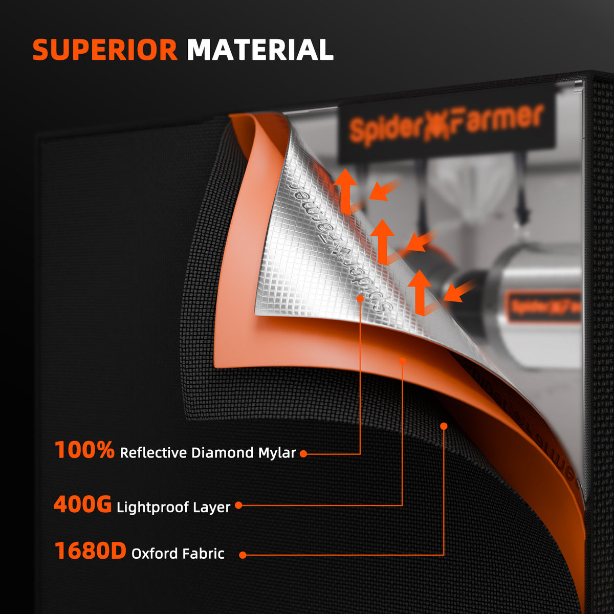 Spider Farmer G4500 Komplettset – Zeltmaterial