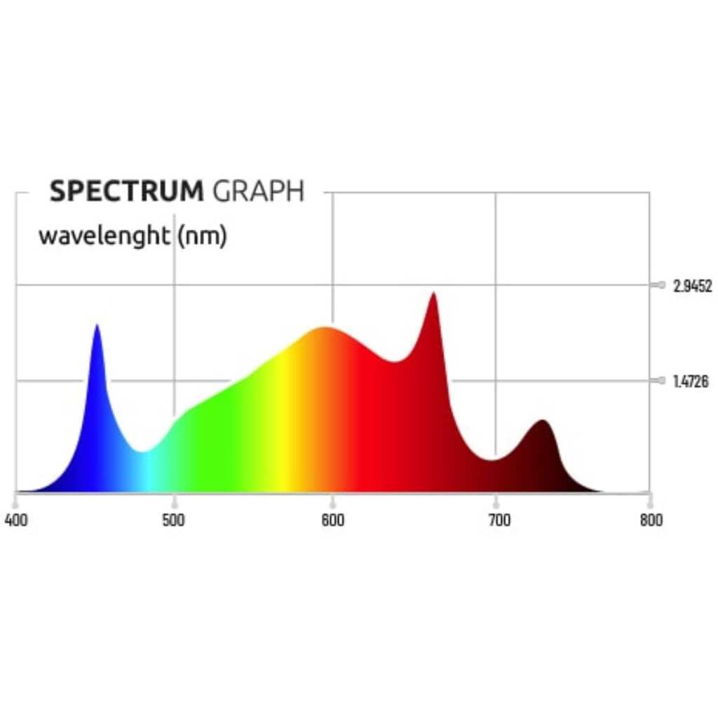 ATS200W PRO LED 200 Watt