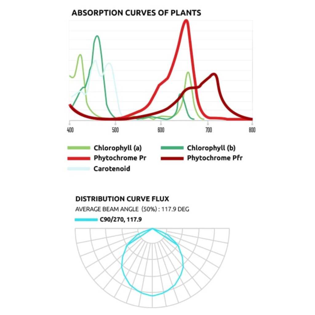ATS200W PRO LED 200 Watt