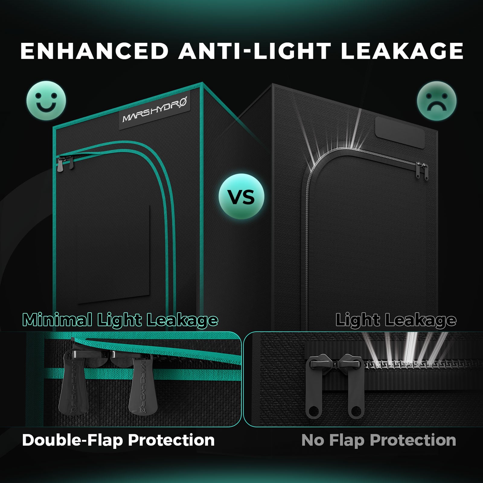 Komplettset (100x100x180 cm) 300 Watt FC 3000 EVO LED