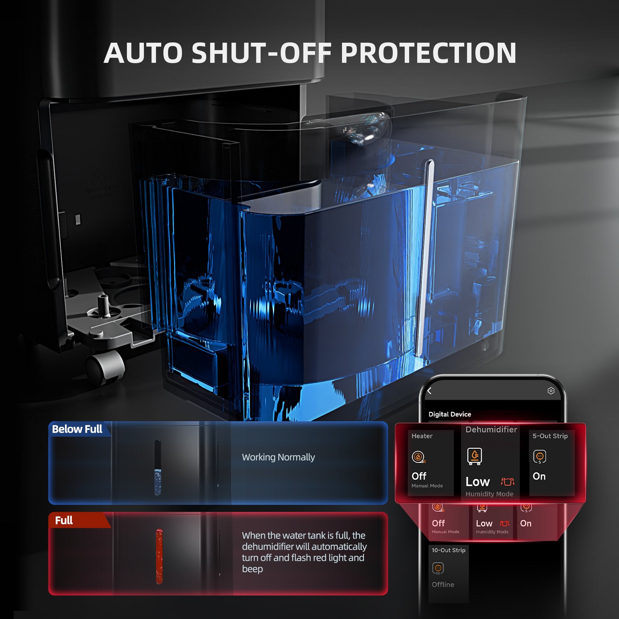 Smarter Luftentfeuchter 230 Watt und 2 Liter Tank