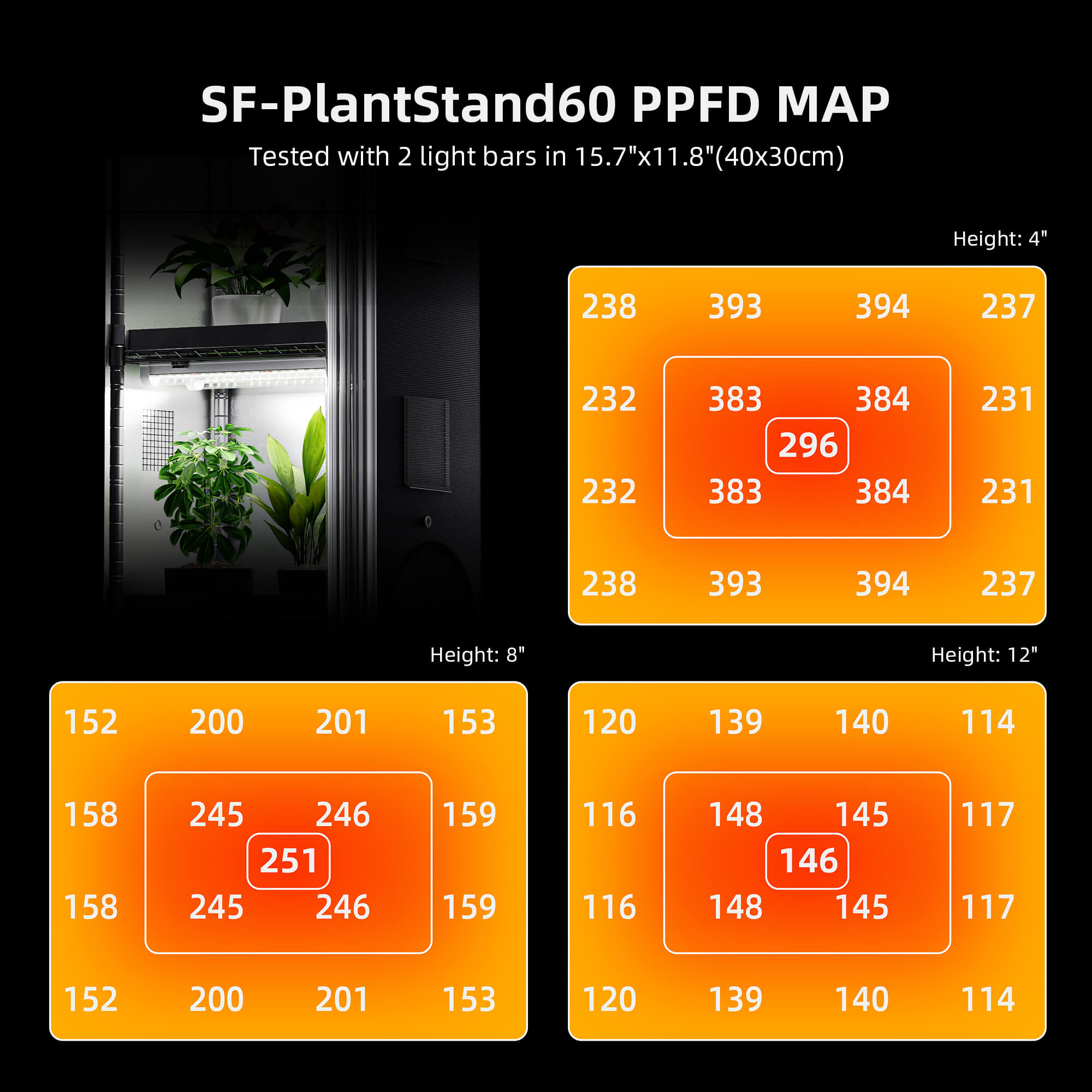 Anzucht/Stecklinge Komplettset (40x30x120 cm) 54 Watt LED
