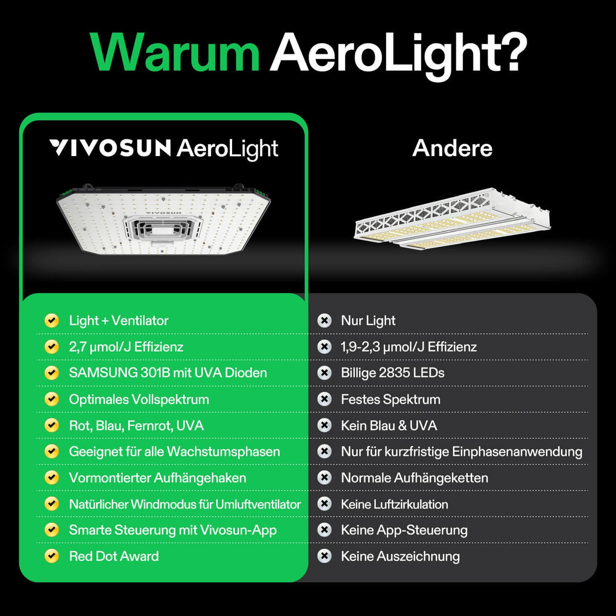 VIVOSUN AeroLight A100 100W LED Pflanzenlampe – Galerie 5
