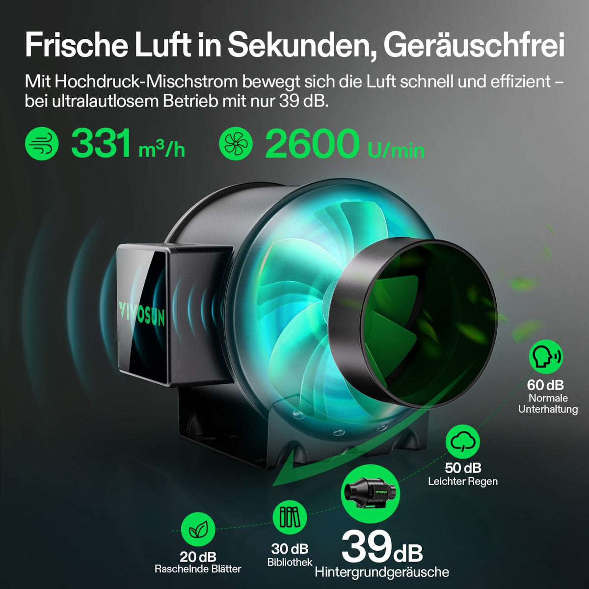 VIVOSUN AeroZesh G4 Smart Abluftset Pro 10 cm mit GrowHub E42A+ – Galerie 4