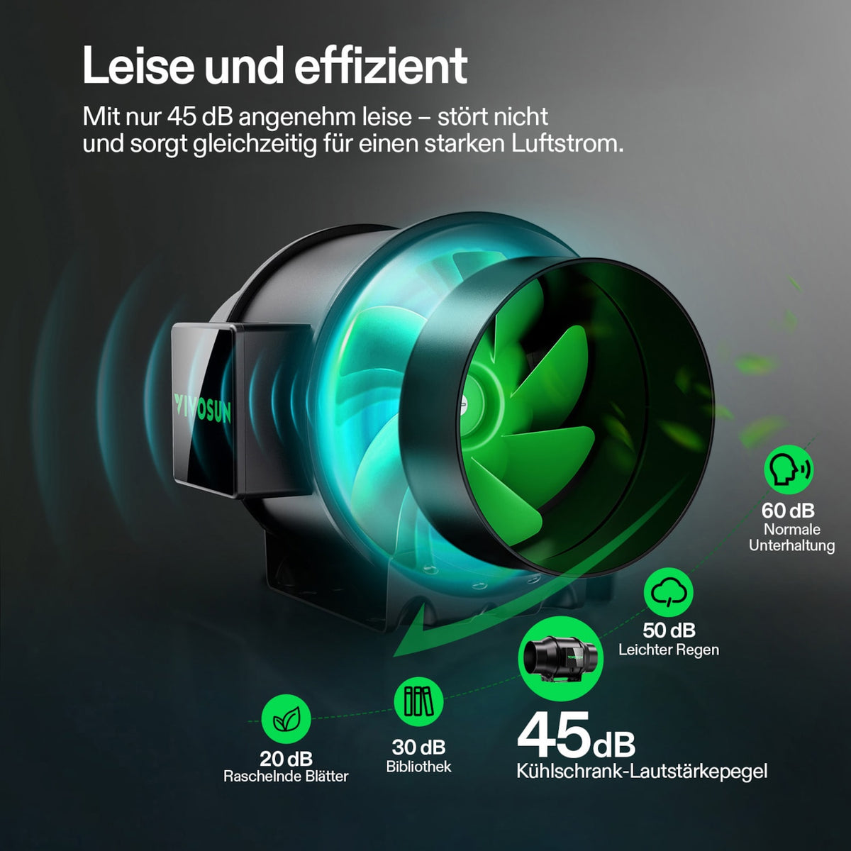 VIVOSUN AeroZesh G6 Rohrventilator 15 cm mit E12 – Galerie 5