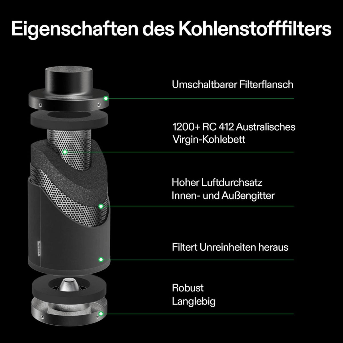 VIVOSUN Aktivkohlefilter 10 cm zur Geruchskontrolle Schwarz – Galerie 2