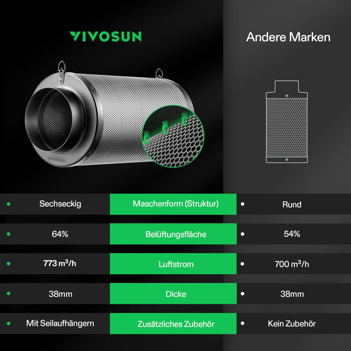VIVOSUN Aktivkohlefilter 15 cm zur Geruchskontrolle Schwarz – Galerie 7