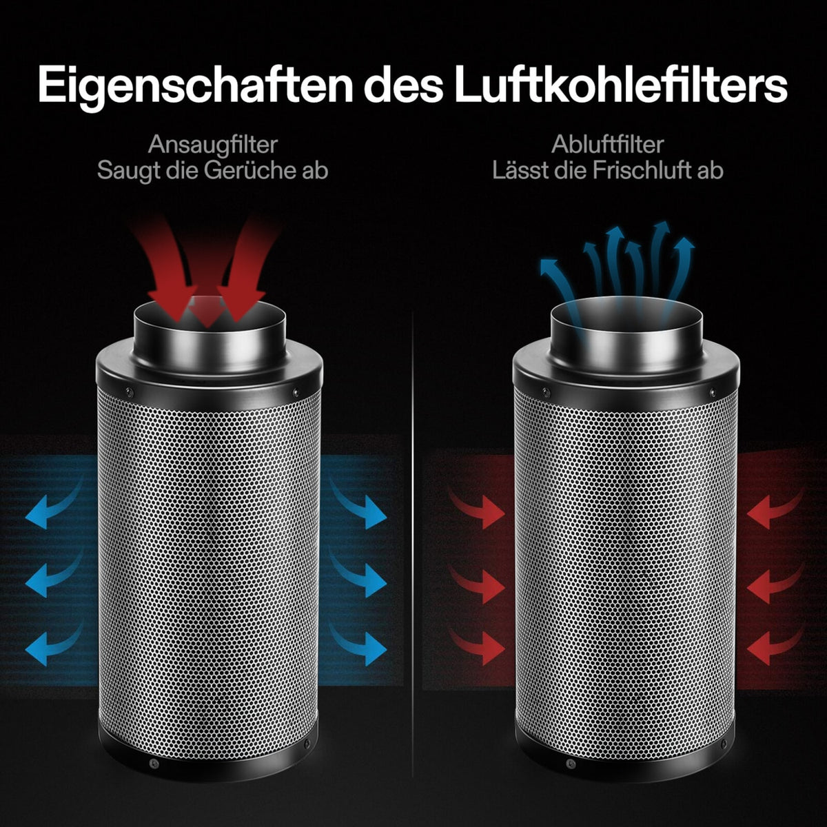 VIVOSUN Aktivkohlefilter 20 cm zur Geruchskontrolle Schwarz – Galerie 4