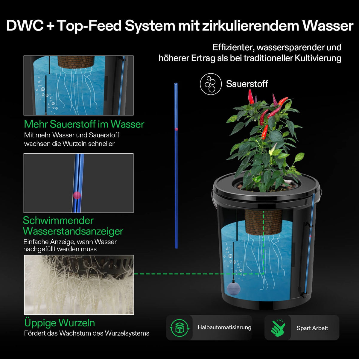 VIVOSUN DWC Hydroponik-System mit 4 Eimern à 18,9 L – Galerie 3