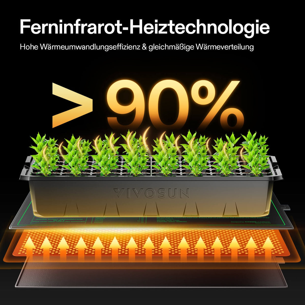 VIVOSUN Heizmatte 25x53 cm mit digitalem Thermostat 20 Watt – Wärmeverteilung unter der Anzuchtschale