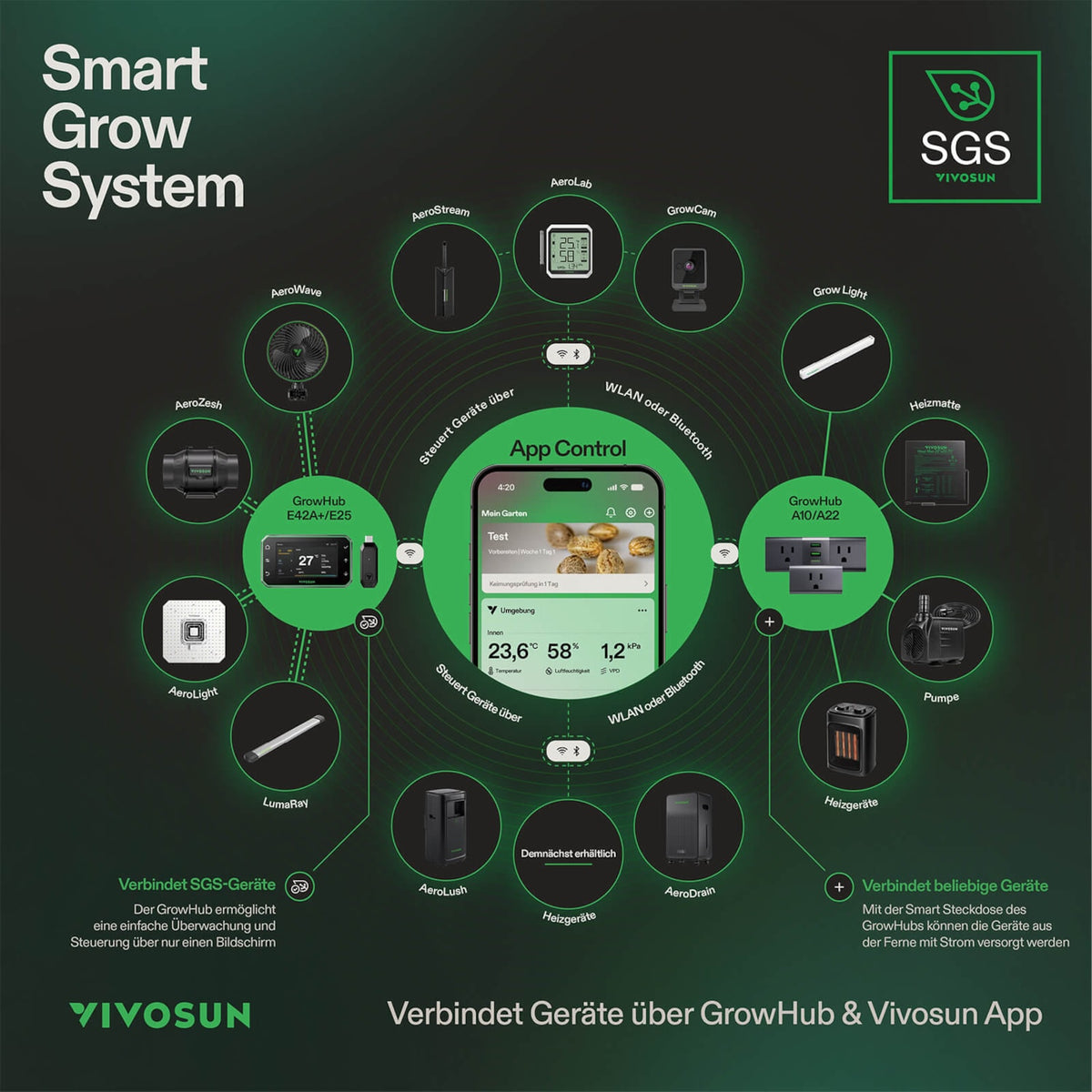 VIVOSUN AeroStream H05 smarter Luftbefeuchter mit 5 Liter Tank – Galerie 7