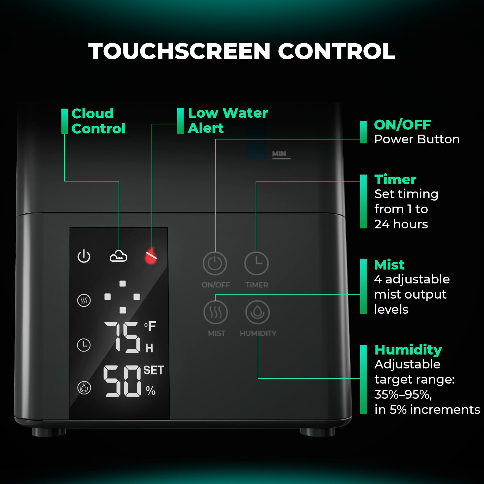 Smarter Luftbefeuchter mit 4 Nebelstufen und 6 Liter Tank