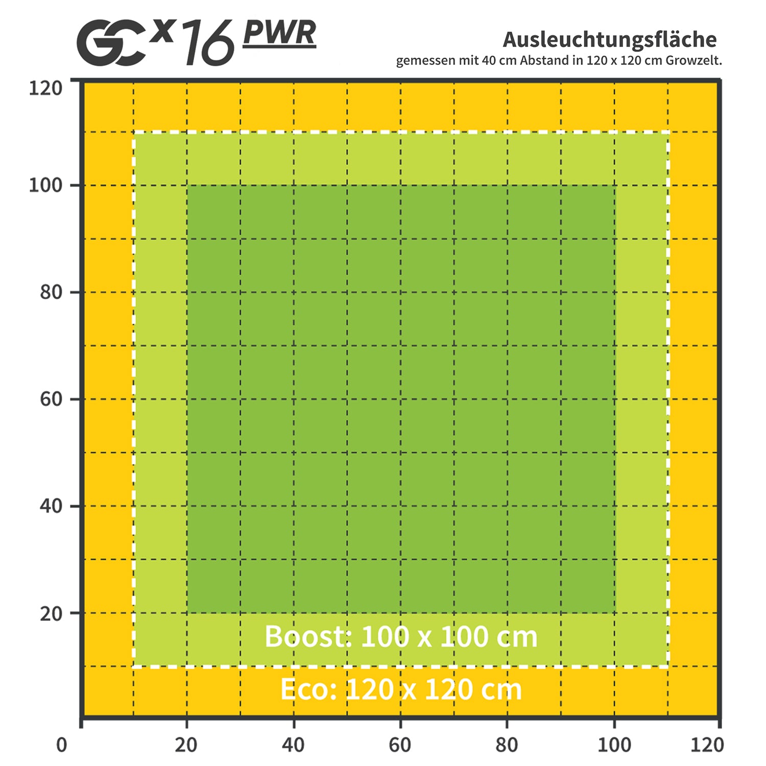 GCx-16 PWR LED 640 Watt