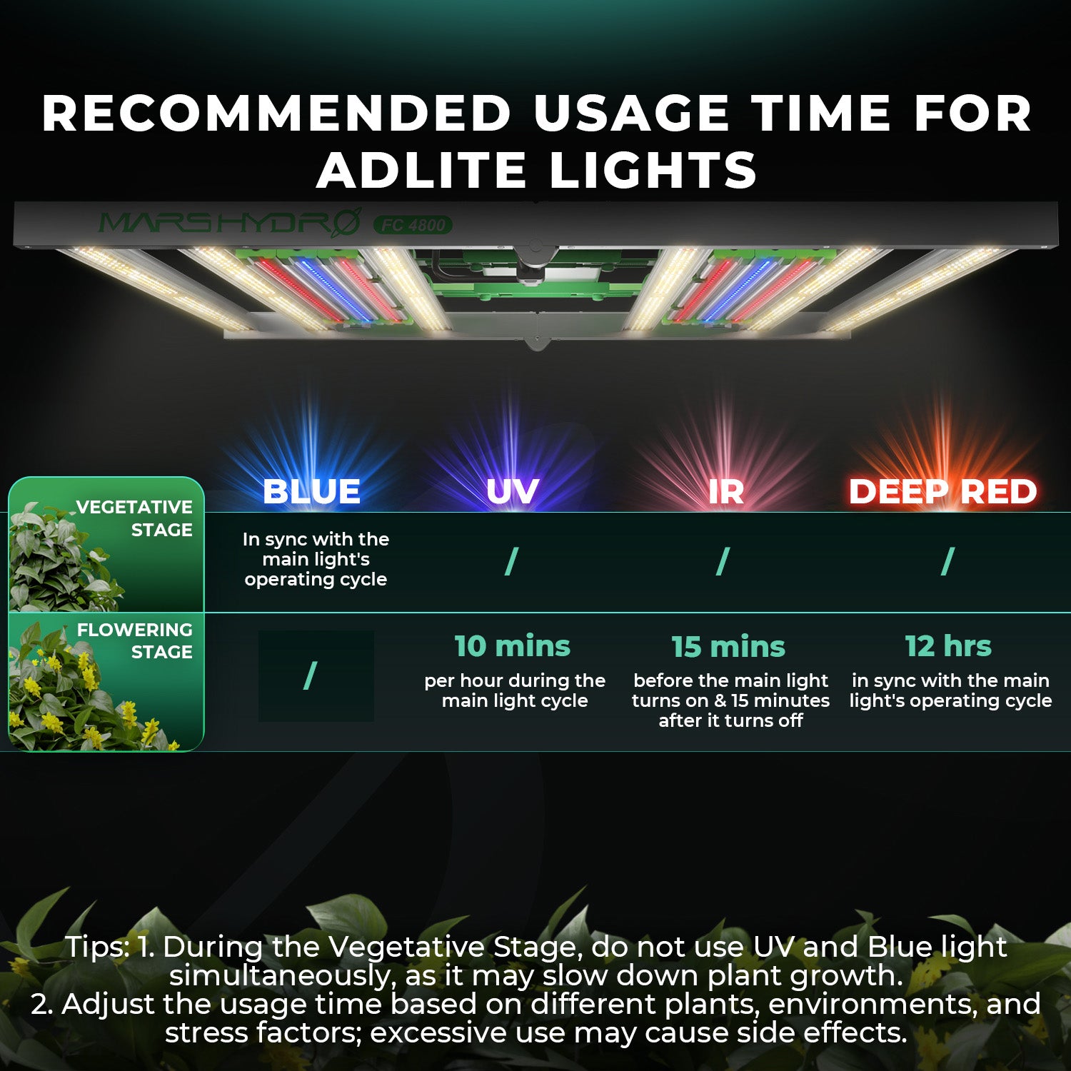 ADlite UV und IR LED Zusatzbeleuchtung 84 Watt
