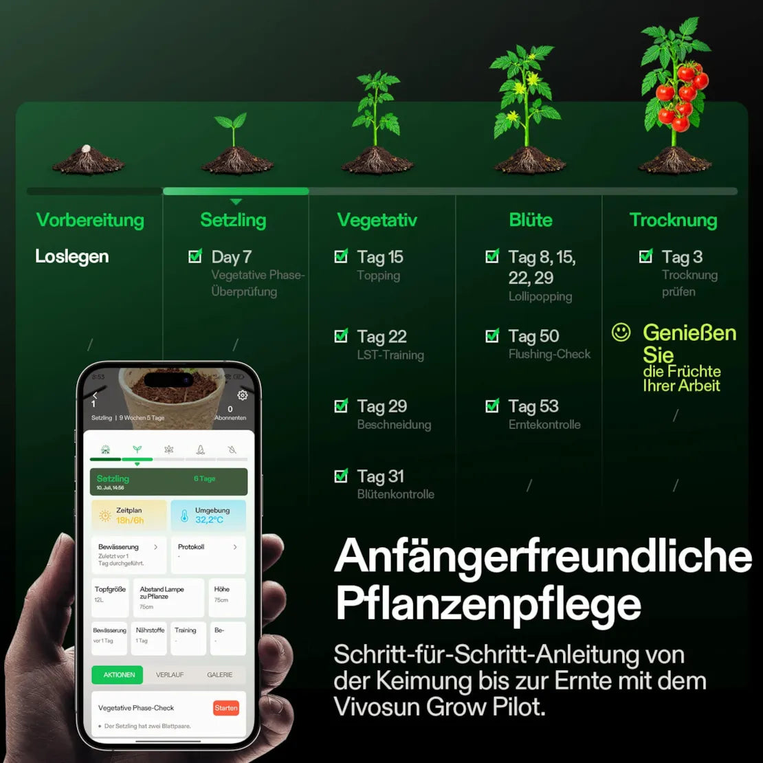 VGrow Smartes All-in-One Komplettset (45×45×122 cm) 100 Watt