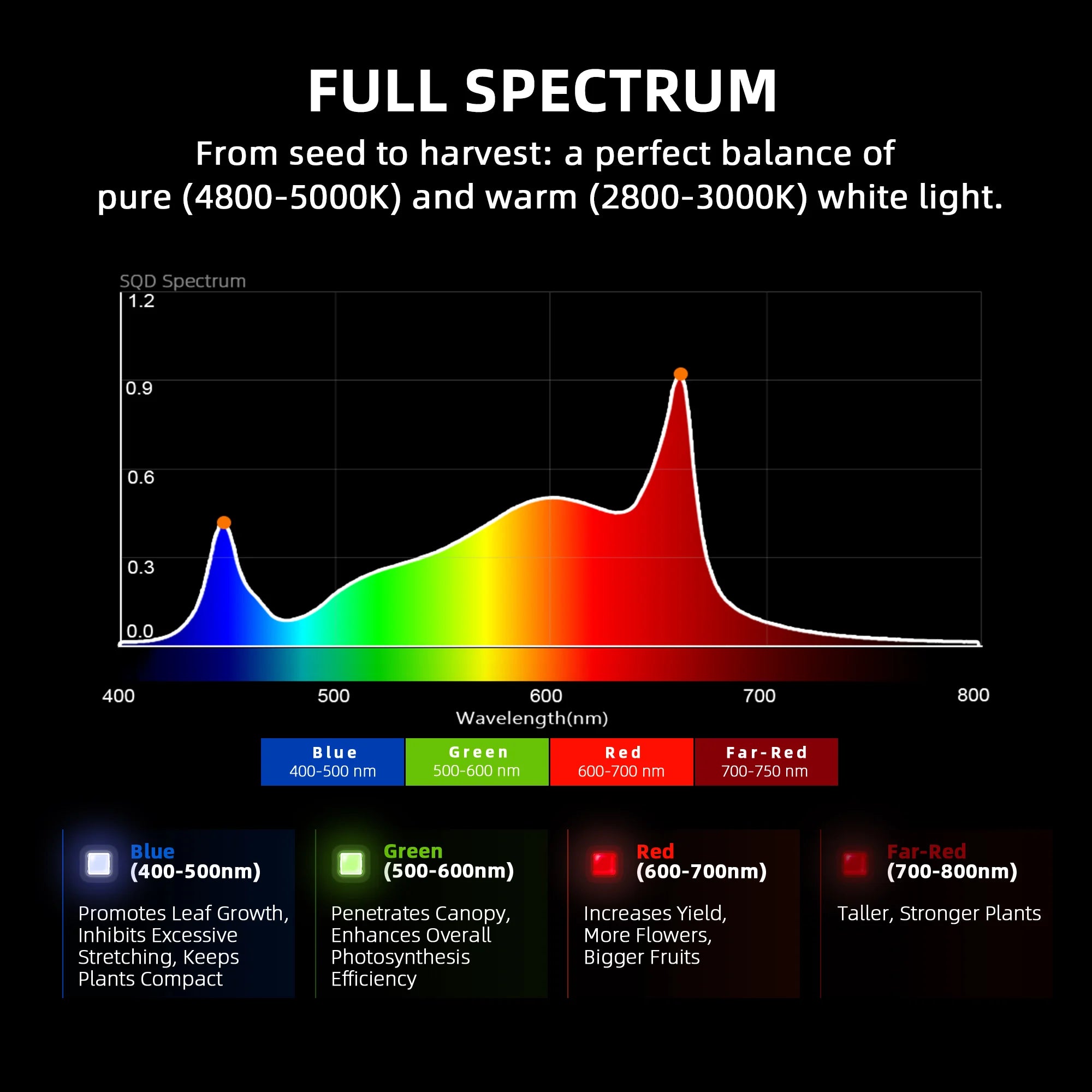 G4500 EVO LED 320 Watt