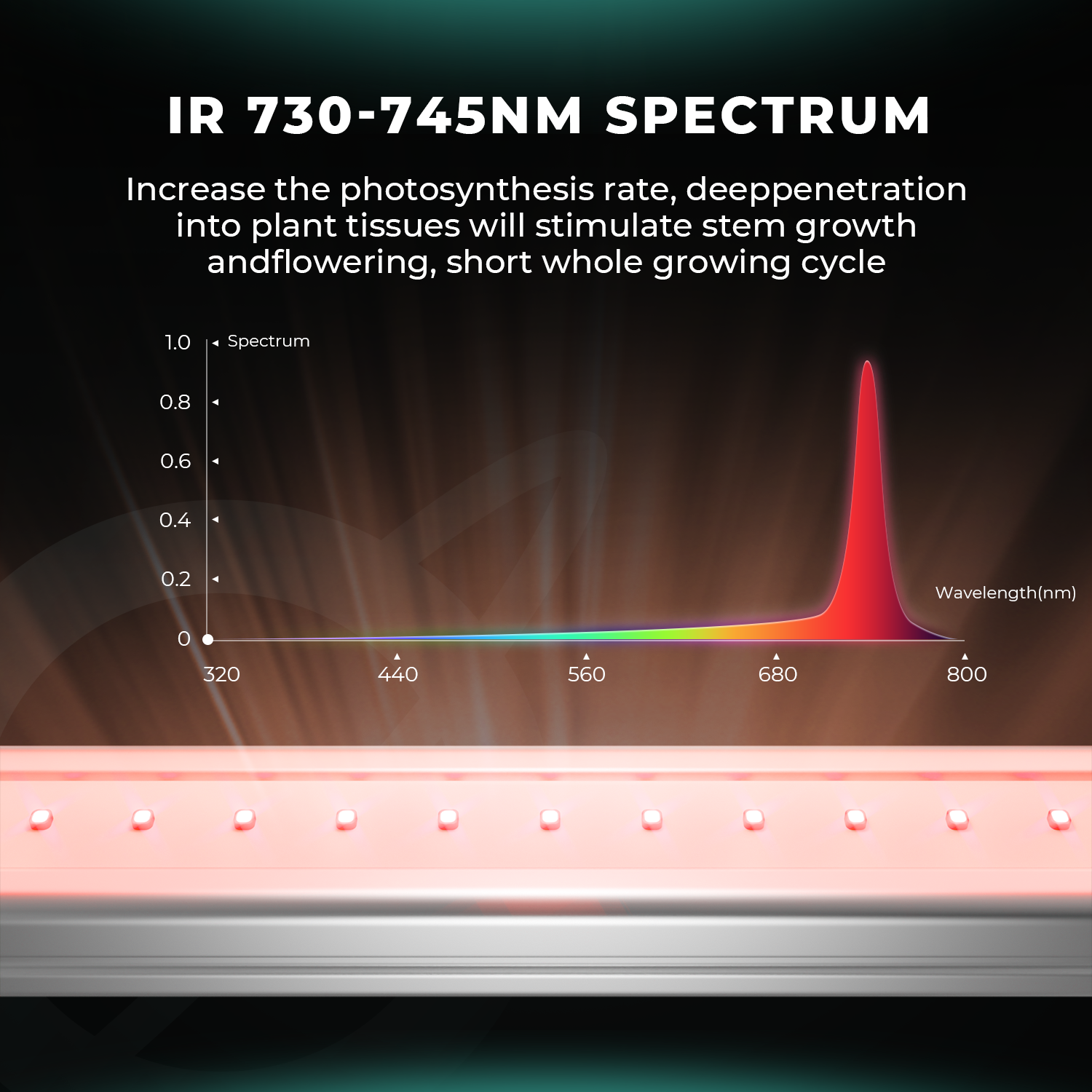 ADlite UV und IR LED Zusatzbeleuchtung 84 Watt