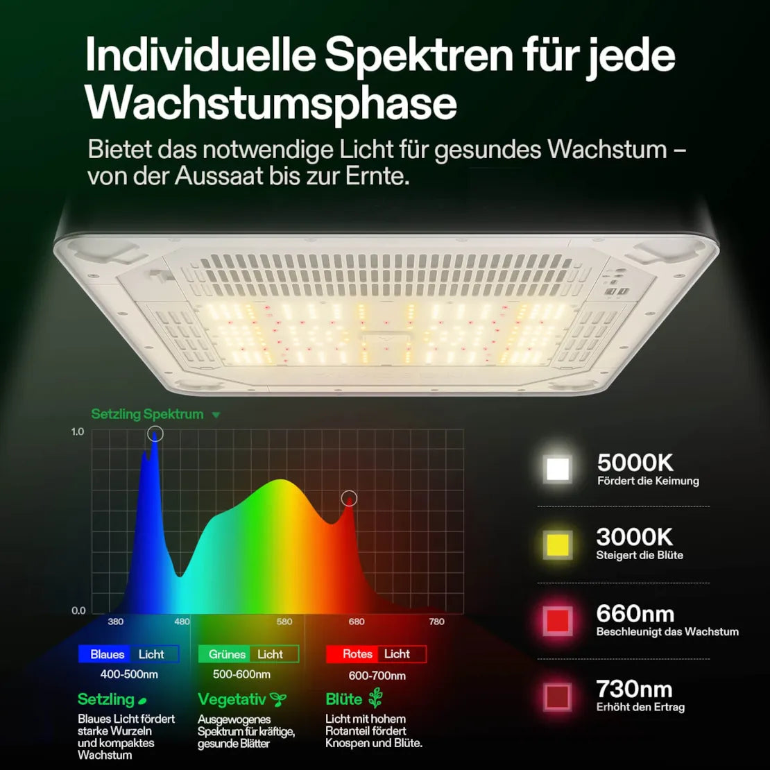 VGrow Smartes All-in-One Komplettset (45×45×122 cm) 100 Watt