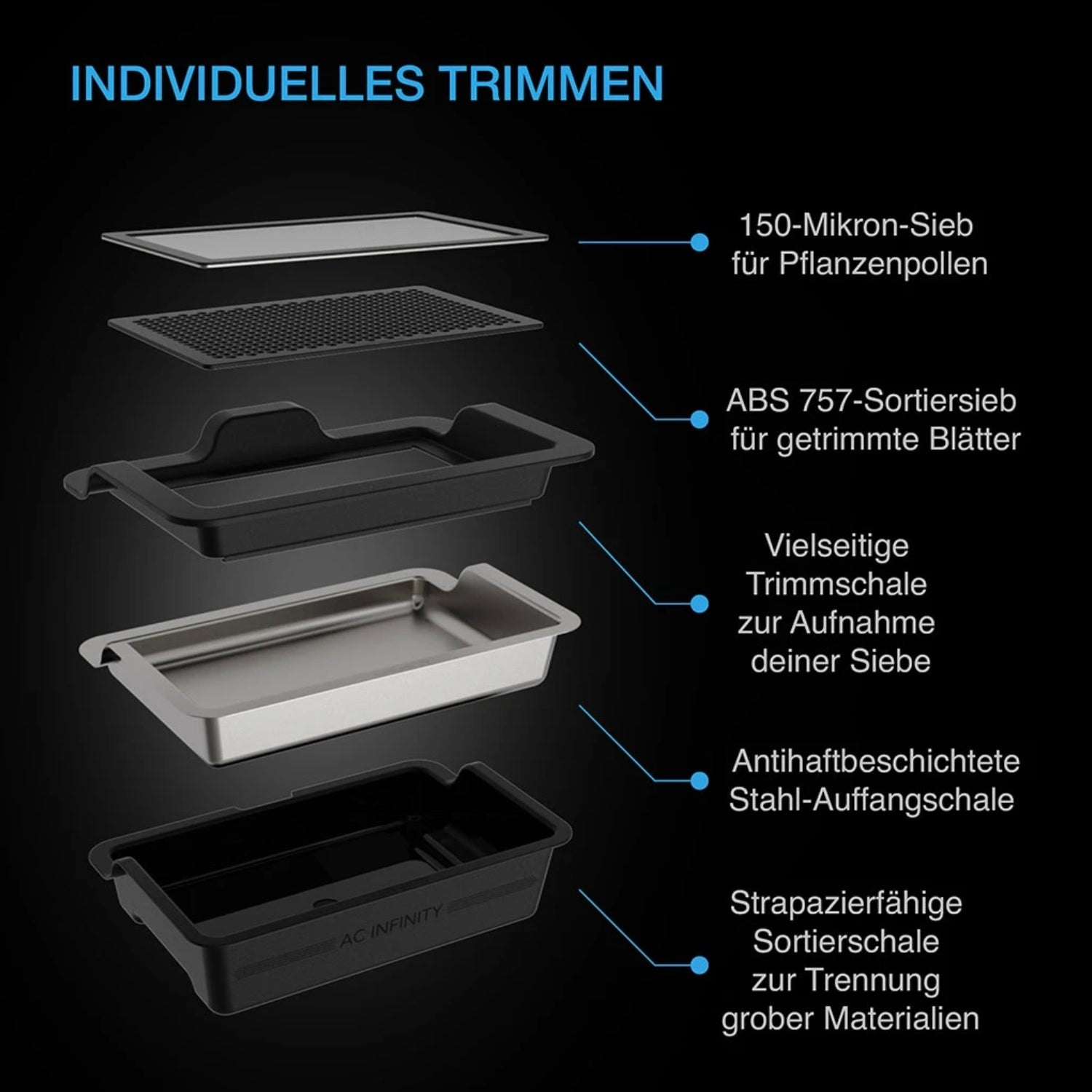Trim-Tablett-System Starterset mit 3 Tabletts 2 Sieben