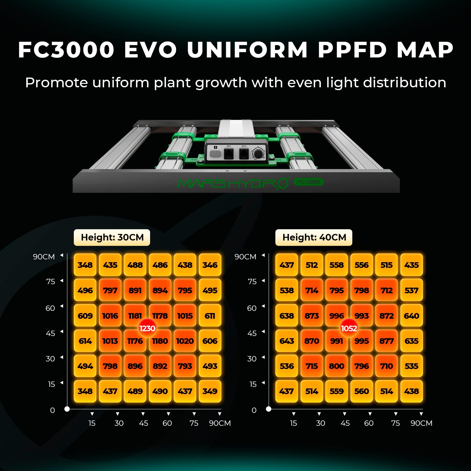 Komplettset (100x100x180 cm) 300 Watt LED