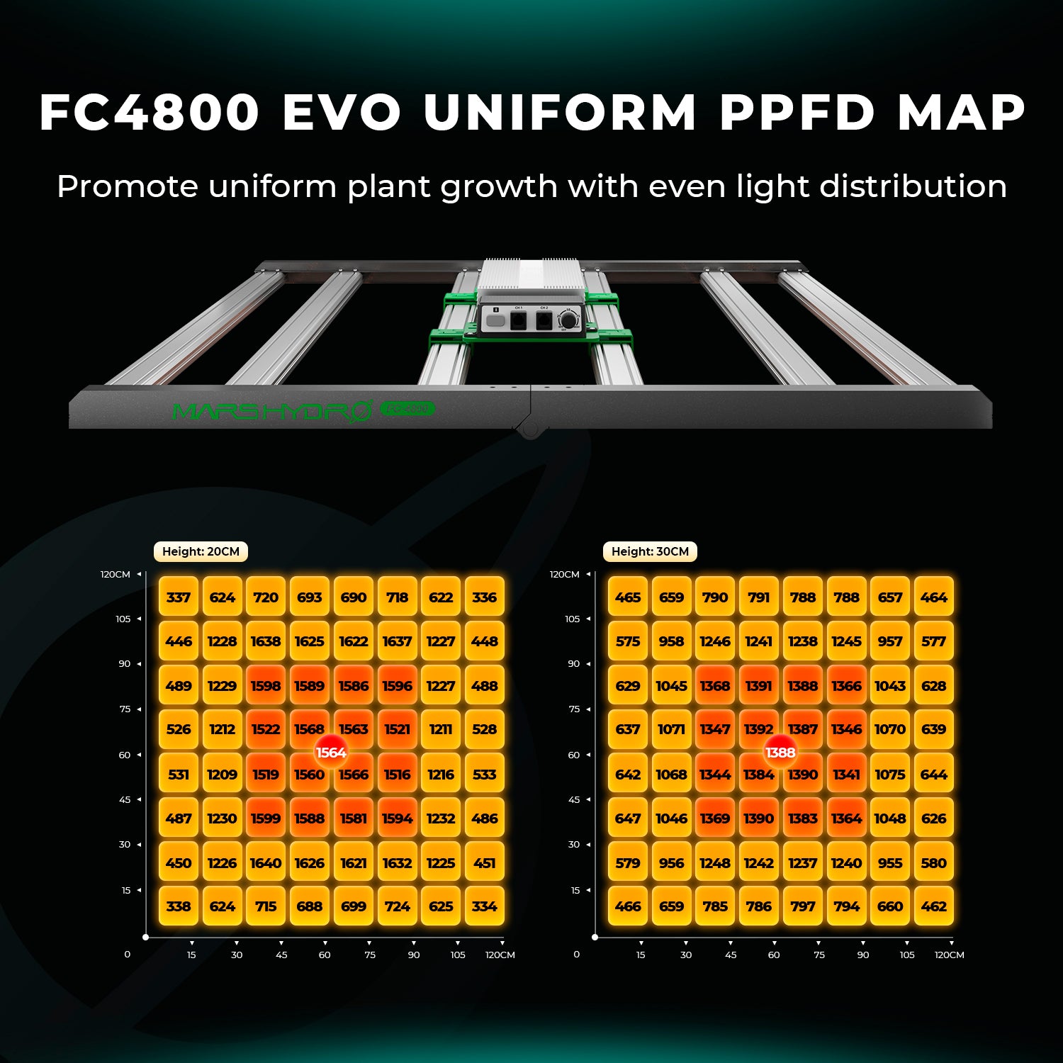 FC 4800-EVO LED 480 Watt