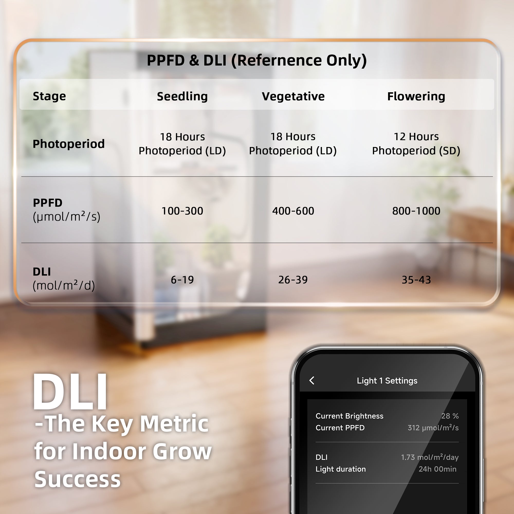 5-in-1 Sensor für Temperatur, RLF, CO₂ VPD und PPFD