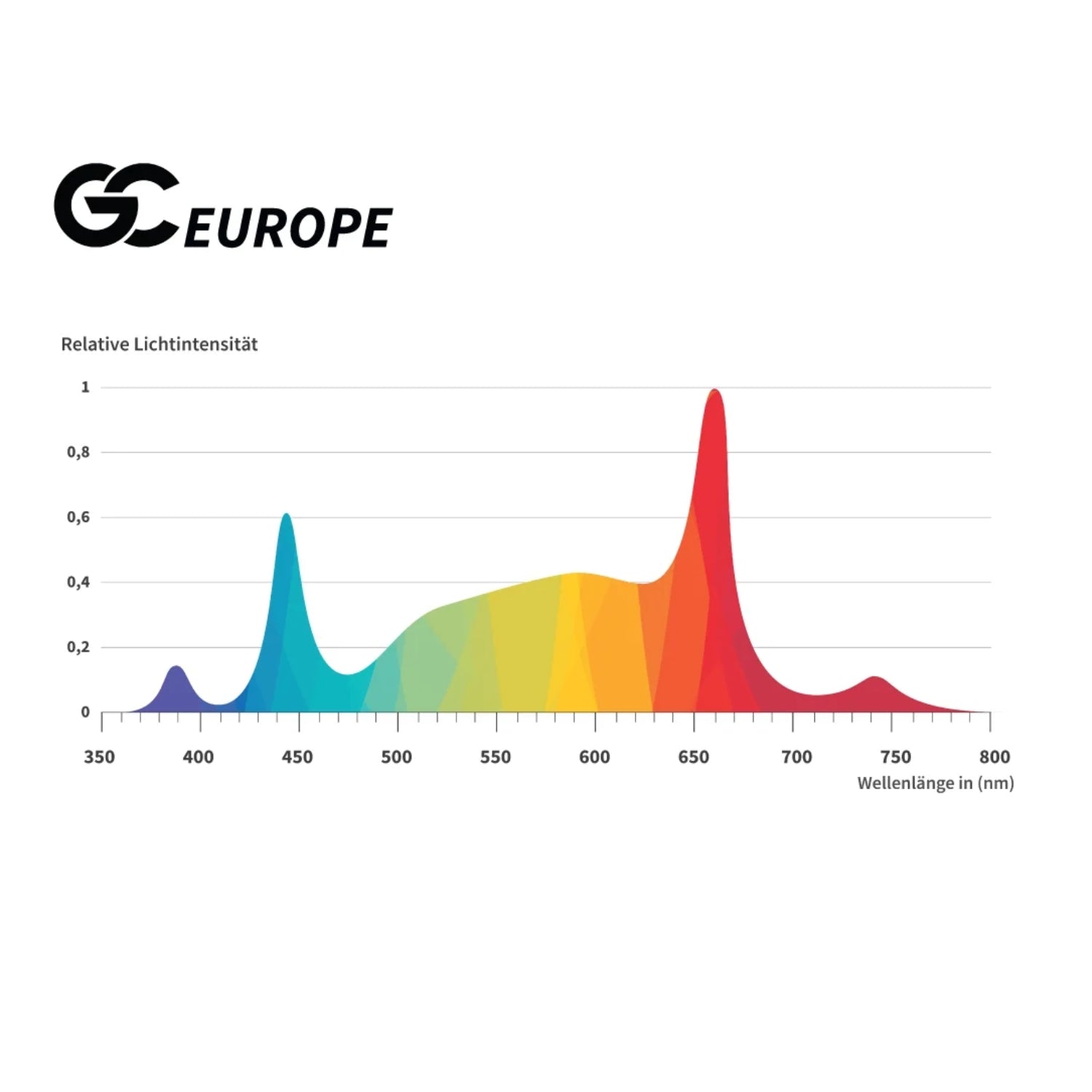 GC-EUROPE LED 250 Watt