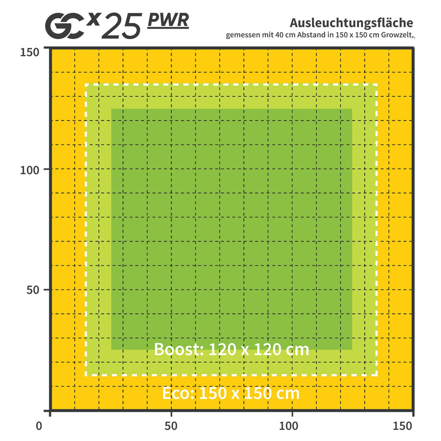 GCx-25 PWR LED 1000 Watt