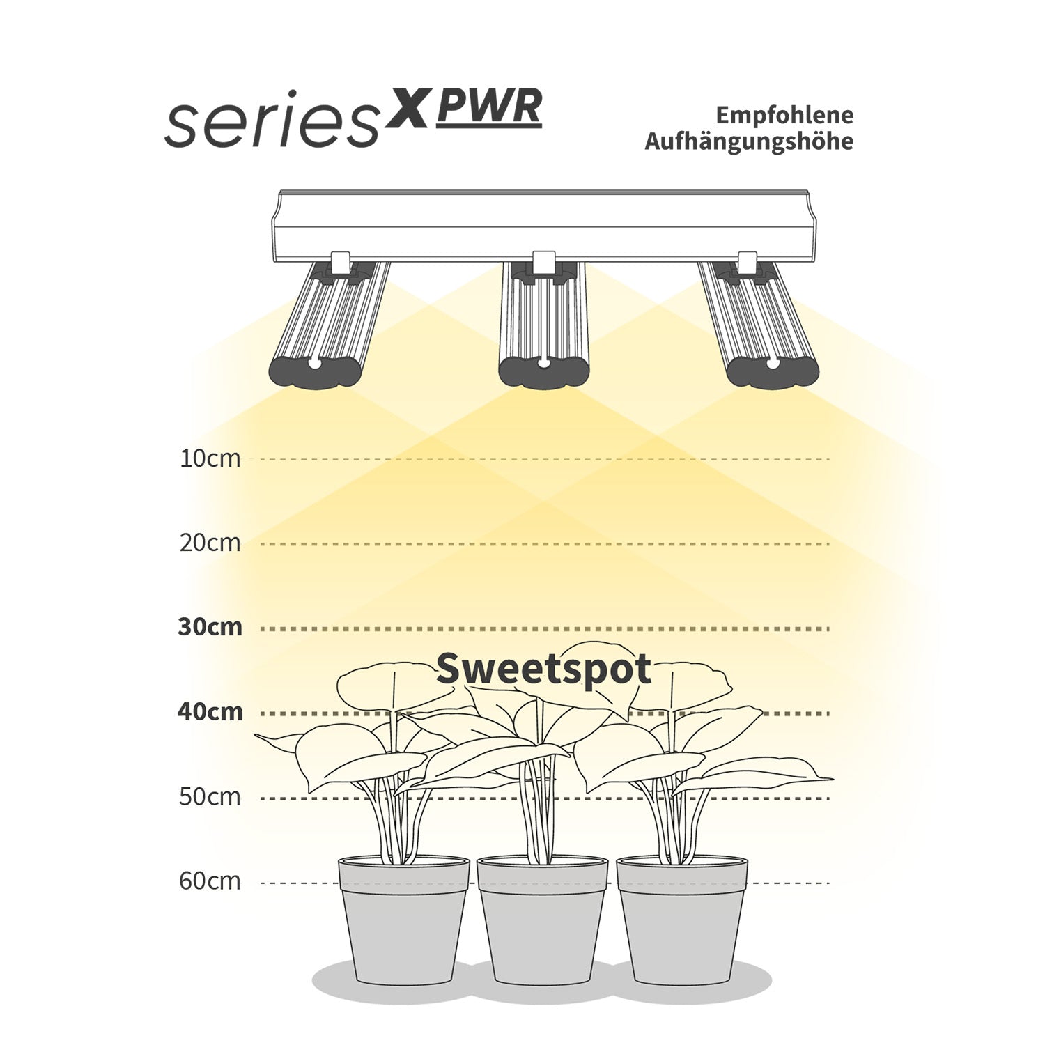 GCx-25 PWR LED 1000 Watt