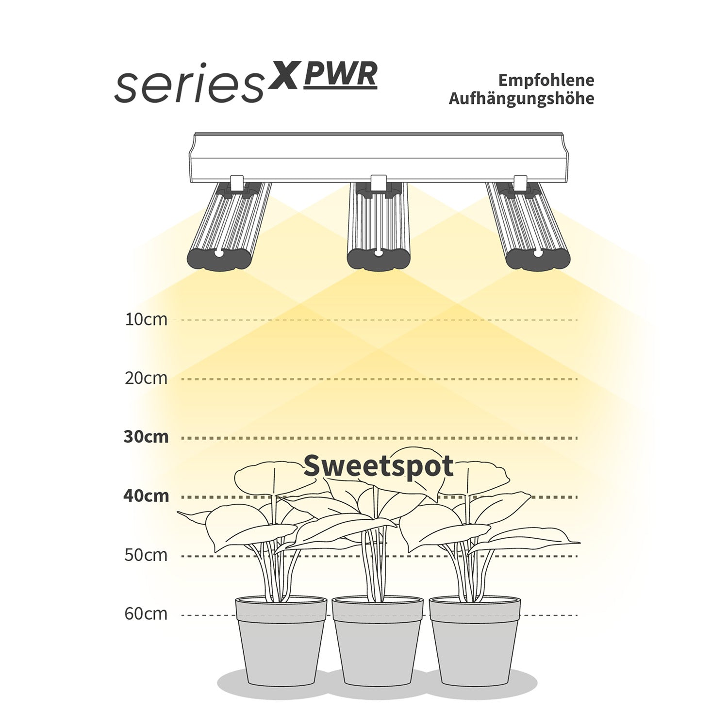 GCx-4 PWR LED 160 Watt