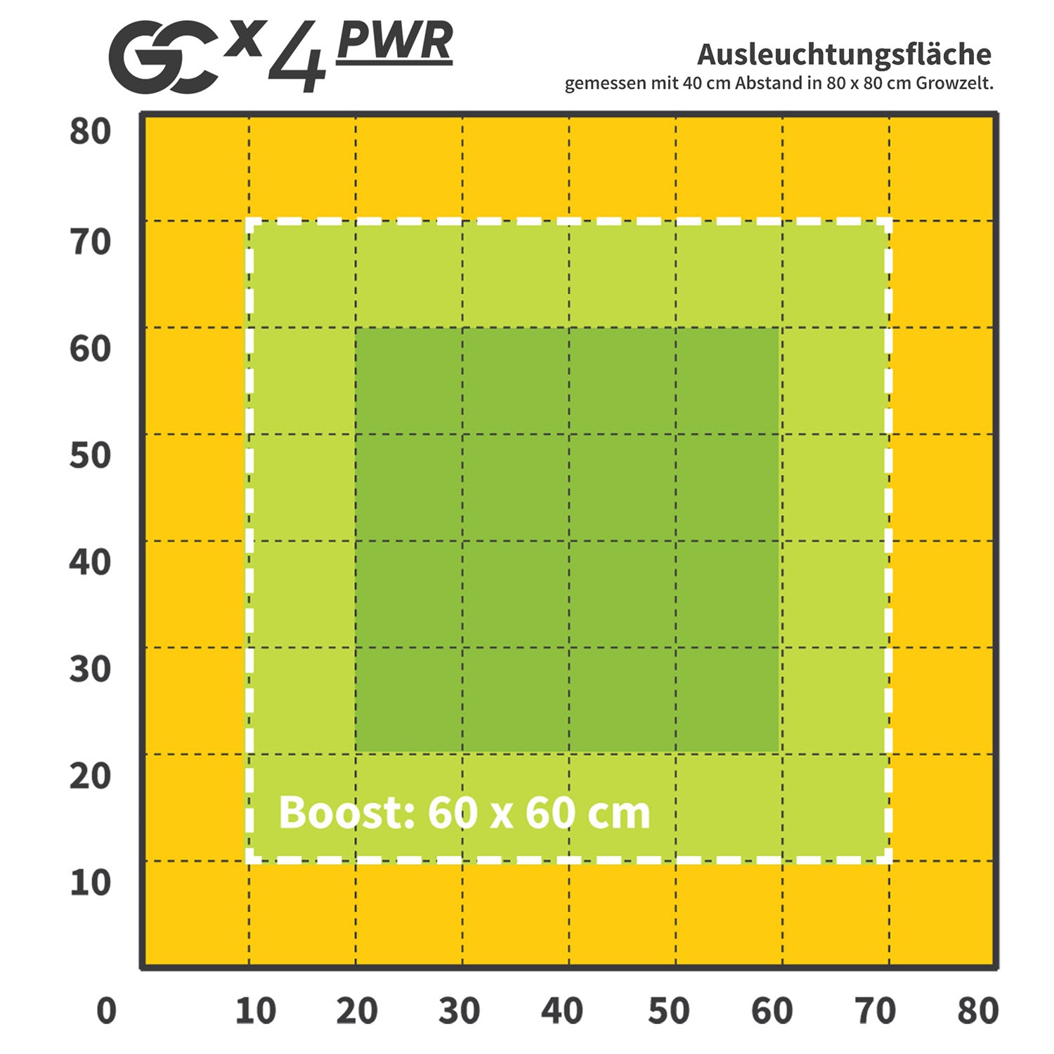 GCx-4 PWR LED 160 Watt