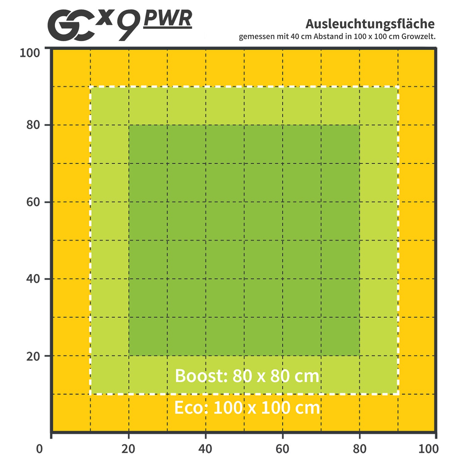 GCx-9 PWR LED 360 Watt