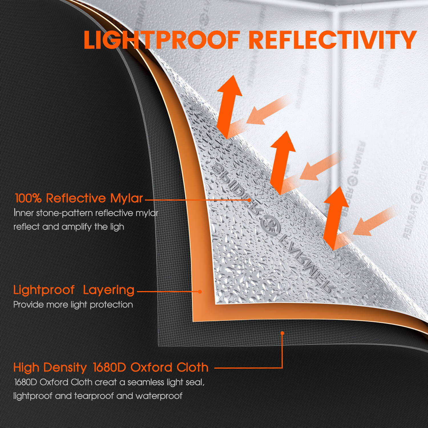 Komplettset (90x90x180 cm) 300 Watt EVO LED