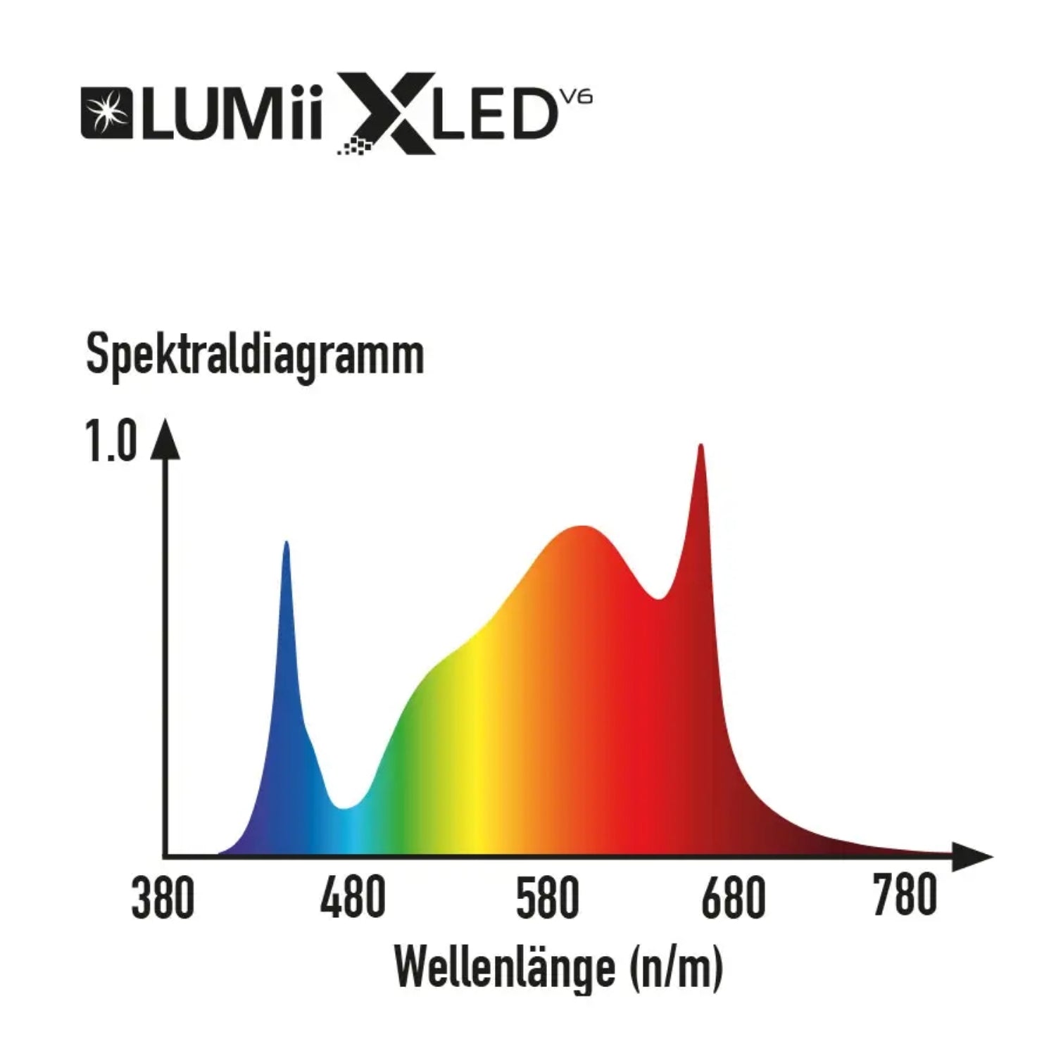 XLEDv6 LED 680 Watt