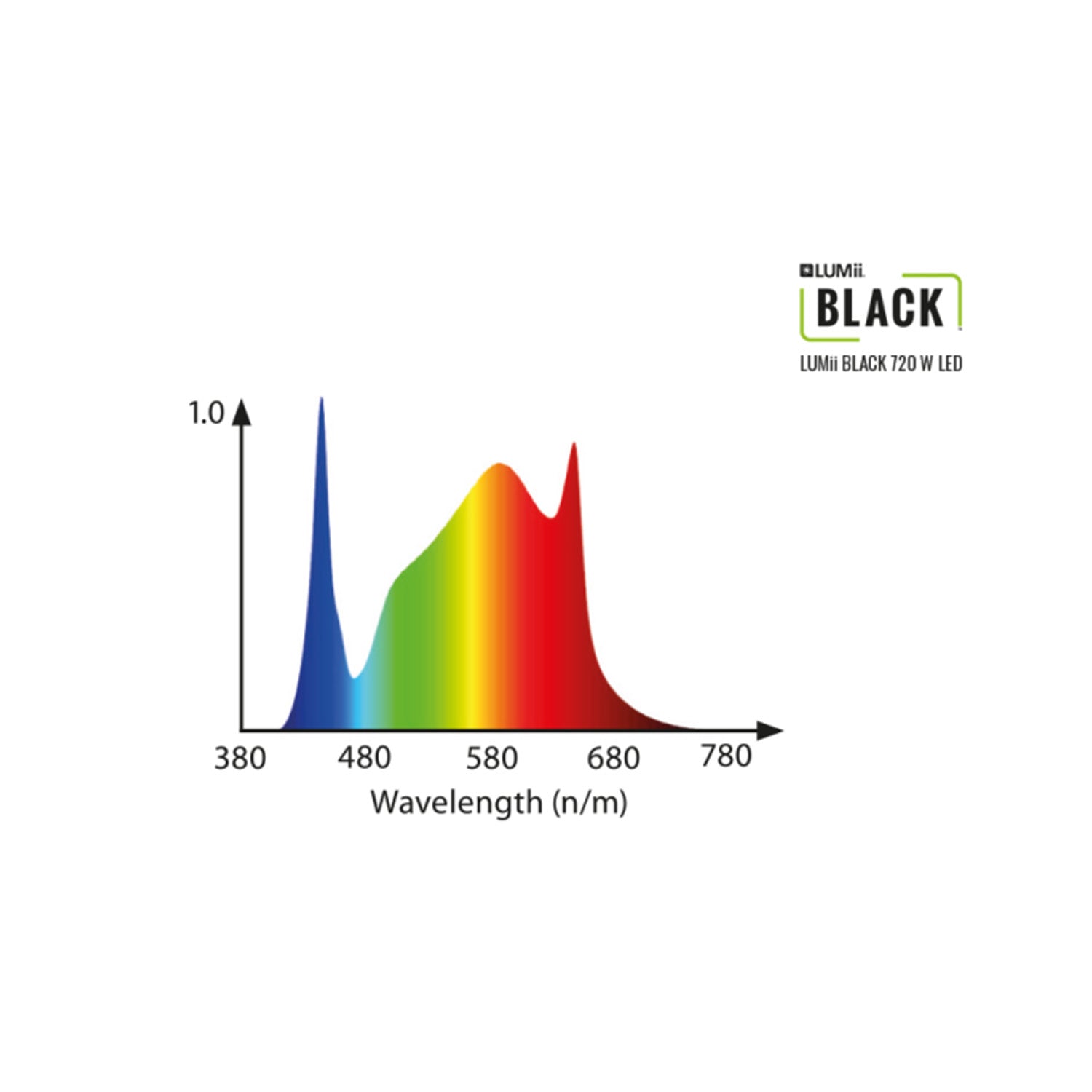 LUMii BLACK LED mit Vorschaltgerät 720 Watt