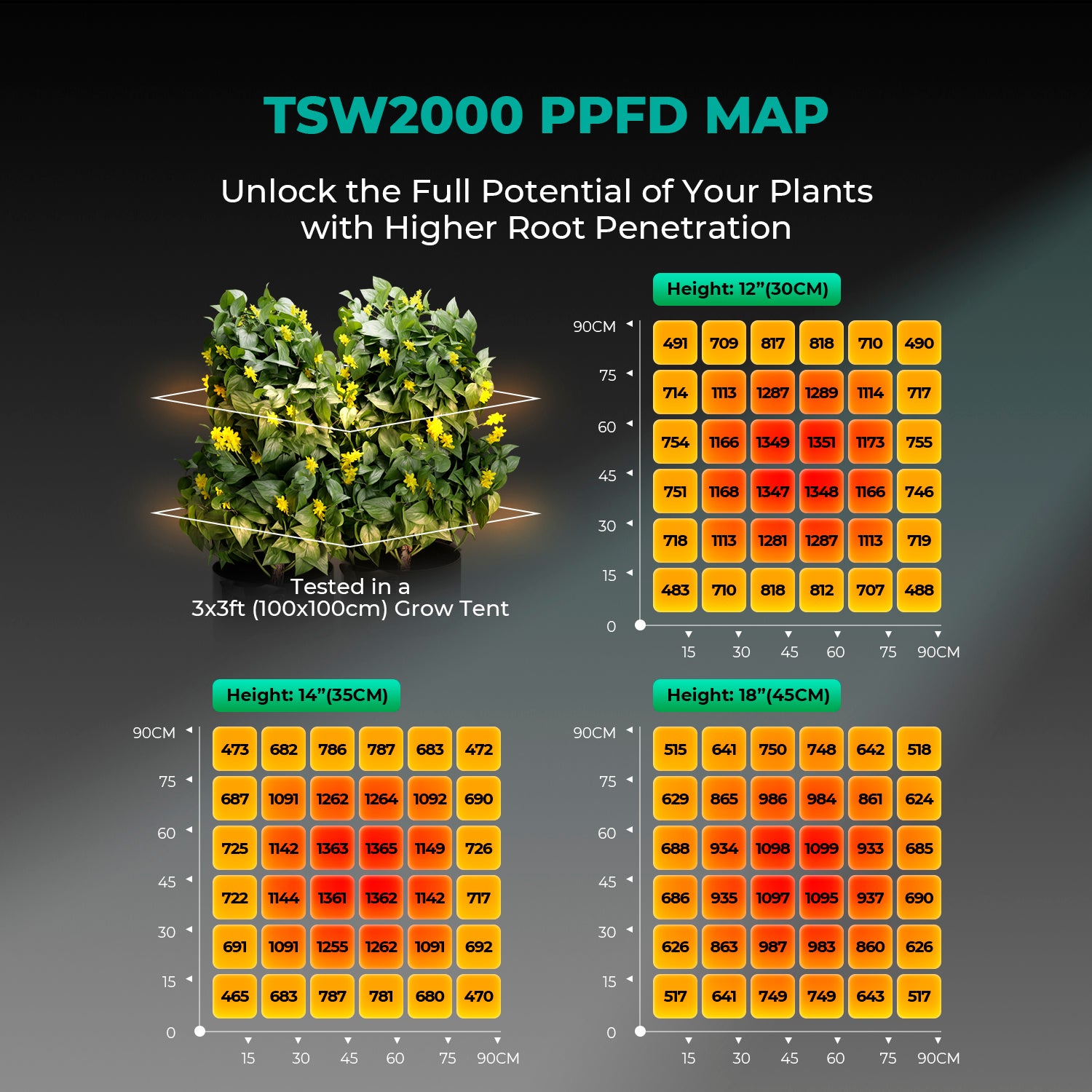 Mars Hydro TSW 2000 LED 300 Watt Grow Lampe Detail