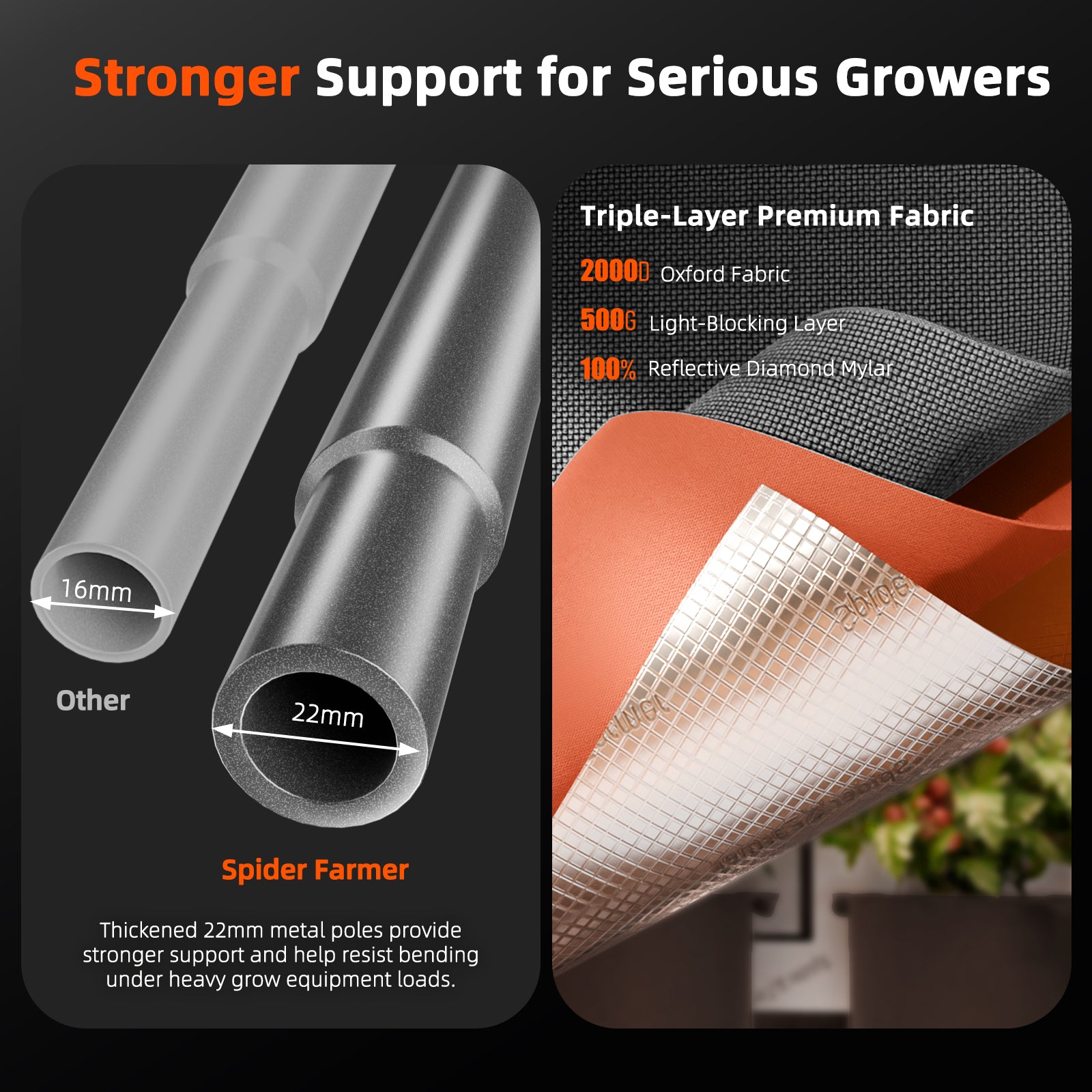 Master Series Growbox (140x70x200 cm)