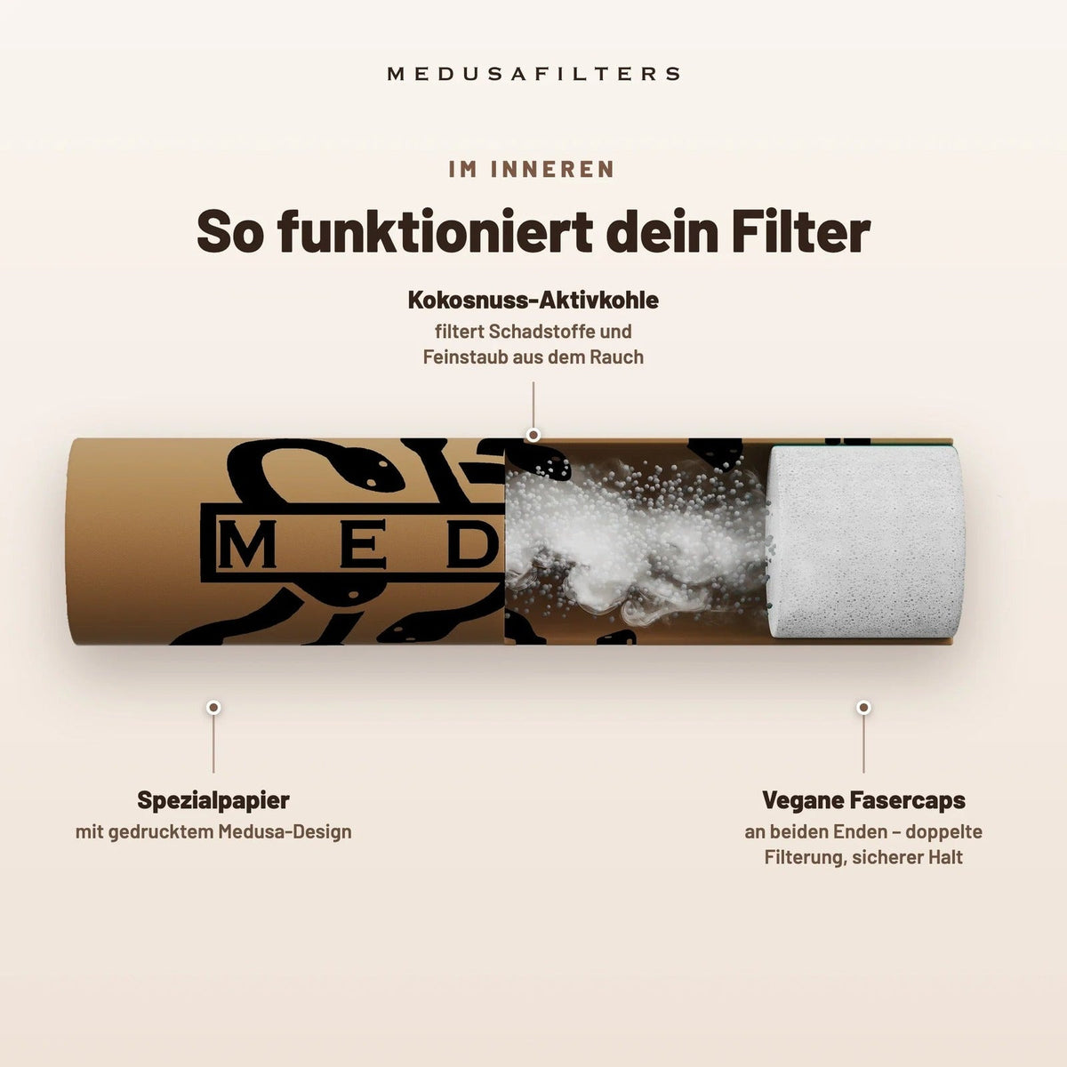 Medusa Aktivkohlefilter Ø 6 mm – 1000 Stück – Organic (1000 Stück) Produktansicht 4