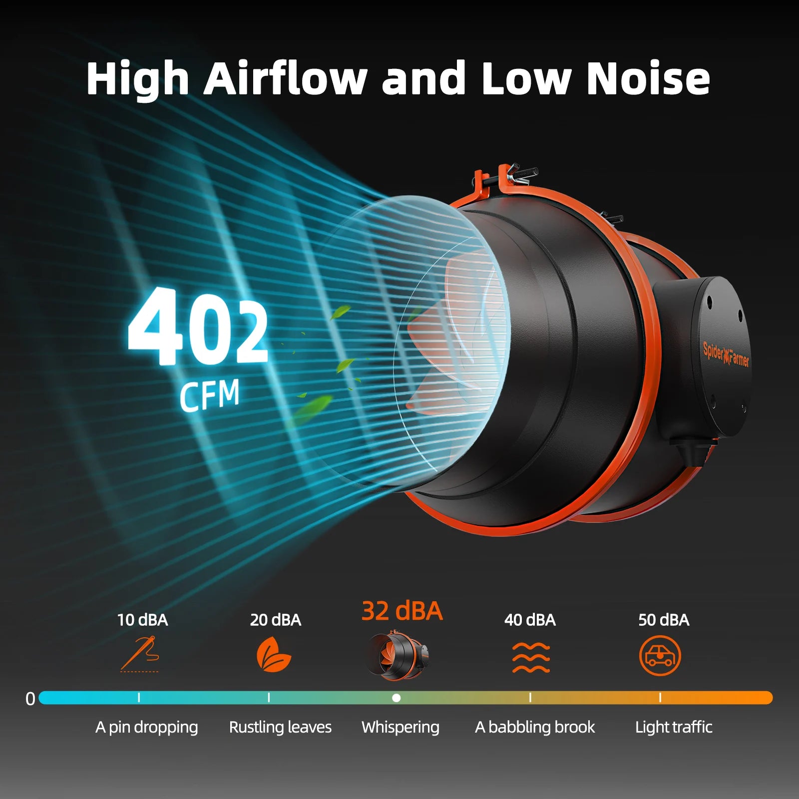 Smarter Abluftventilator mit GGS Controller bis 686 m³/h