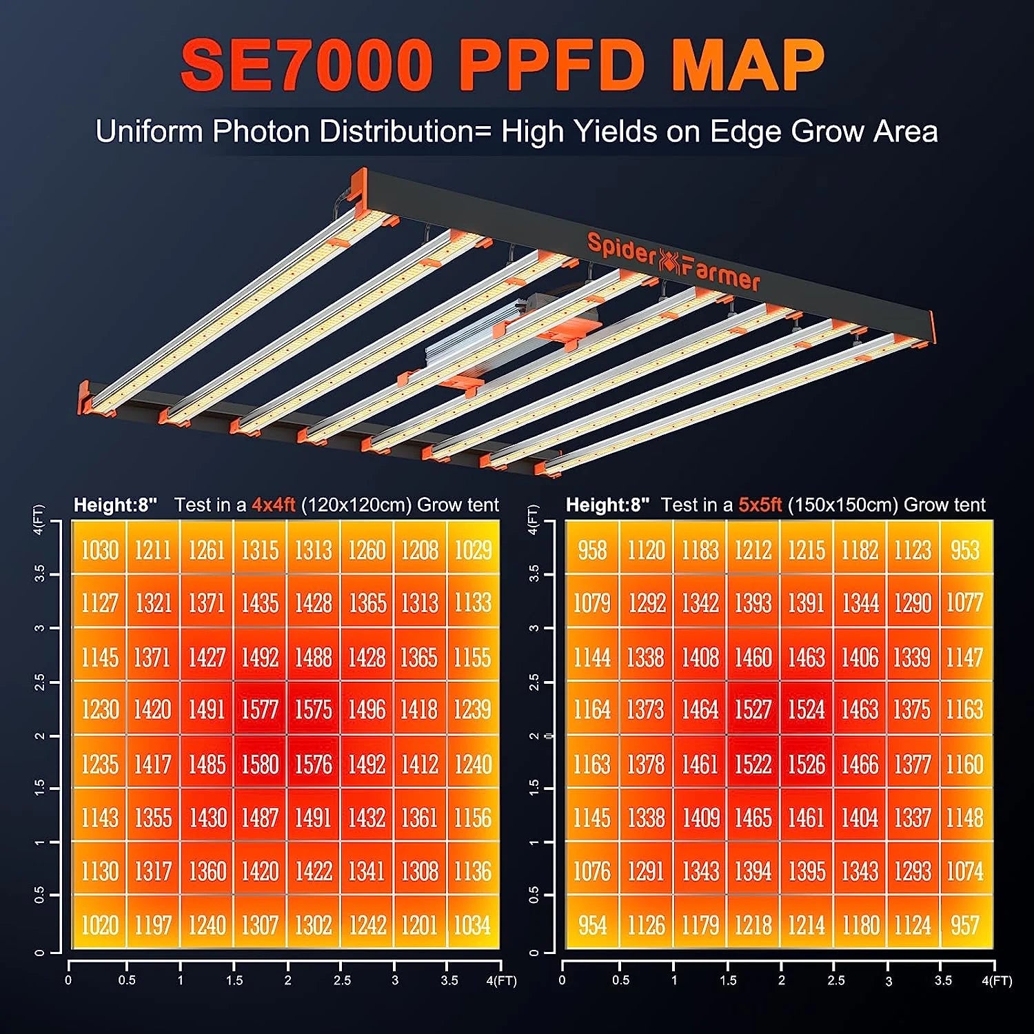 SE7000 LED 730 Watt