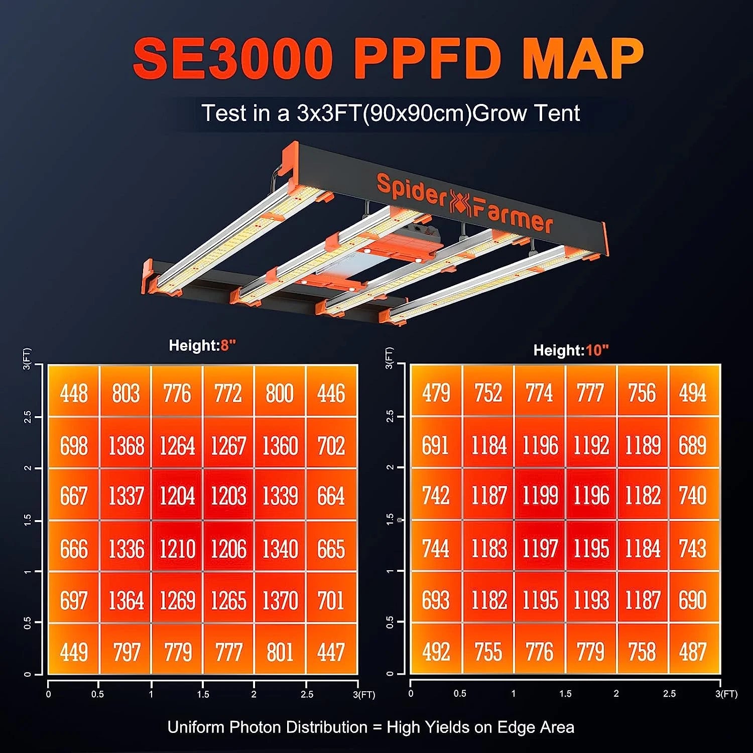 SE3000 LED 300 Watt